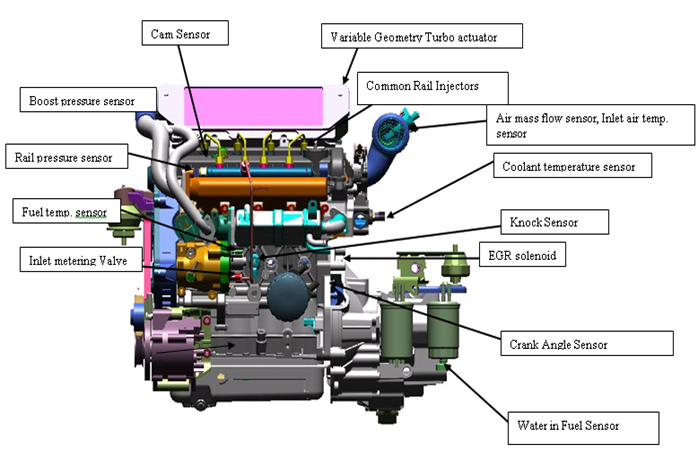 SCV and LCV Engine Overhauling Course.
