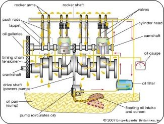 Trucks and Tippers Engine Overhaul – Course
